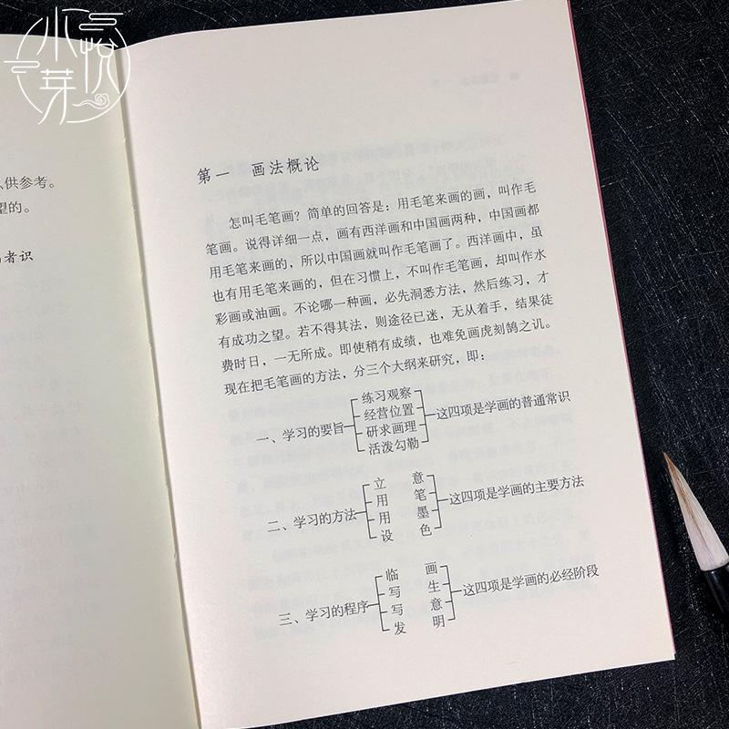 艺文志 毛笔画法 王景石编 毛笔绘画技法概论画法各论 工笔画白描勾线稿画谱 中国现代写意花卉风景鸟兽人物画理论艺术技法教材 - 图1