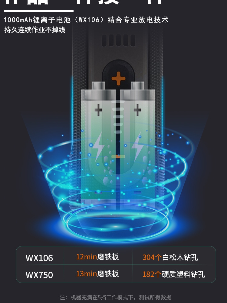 威克士WX106充电式电磨机WX750多功能小型打磨机抛光机无线雕刻机 - 图3