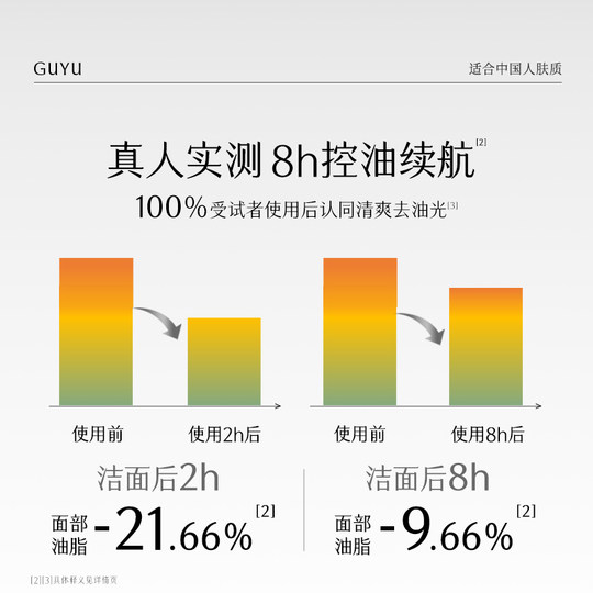 Guyu men's facial oil control and cleaning and moisturizing