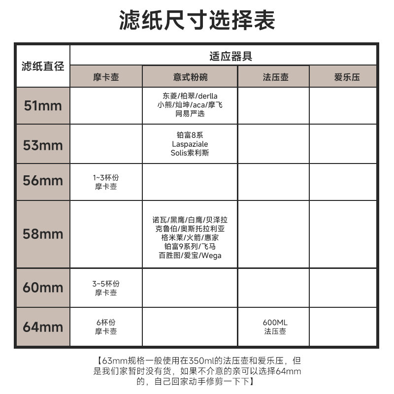 摩卡壶滤纸意式咖啡机手柄专用圆形粉碗滤纸过滤纸58mm咖啡滤纸