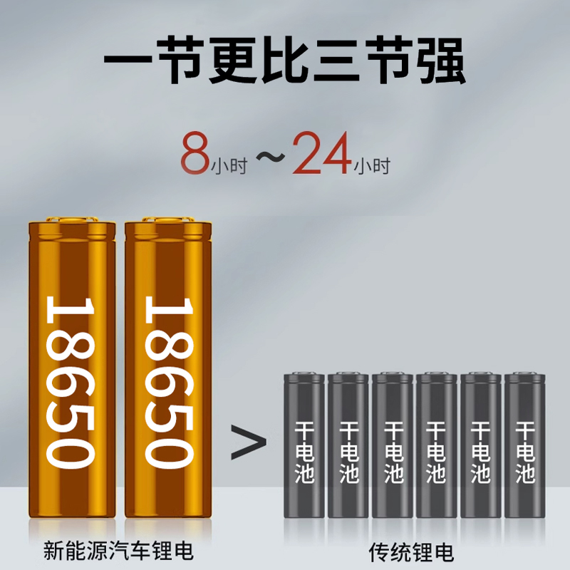 户外露营灯超长续航led充电马灯超亮野营地帐篷灯挂式应急照明灯