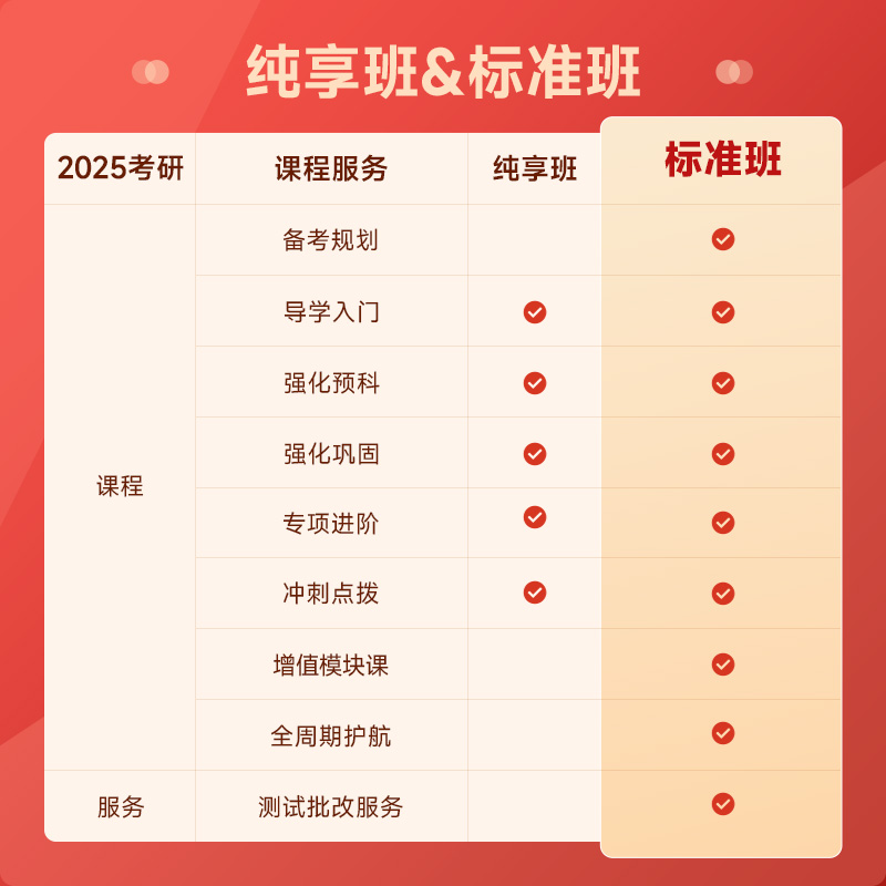 文都2025考研网课蒋中挺政治何凯文英语作文批改考研辅导资料视频