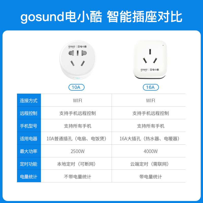 米家wifi智能插座手机远程控制热水器遥控开关16a电脑开机向日葵