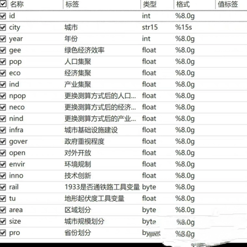 282地级市人口集聚、经济集聚、产业集聚和绿色经济效率数据集 - 图1