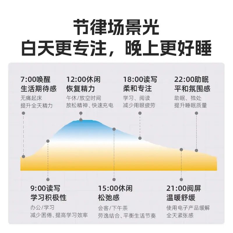 立达信f8ultra大路灯护眼灯教育专研全光谱儿童学习专用地阅读灯,淘宝优惠券,粉丝福利购,淘宝优惠卷