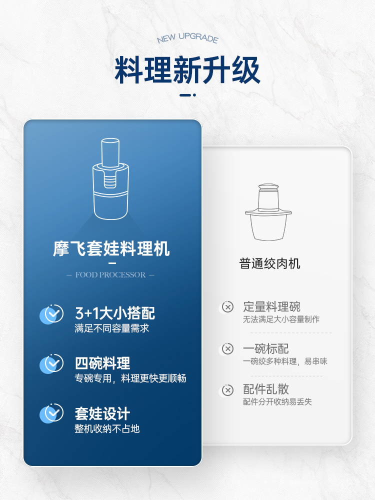 摩飞佐料机MR9405绞肉机小型电动料理机绞蒜神器家用蒜蓉辣椒搅碎 - 图0