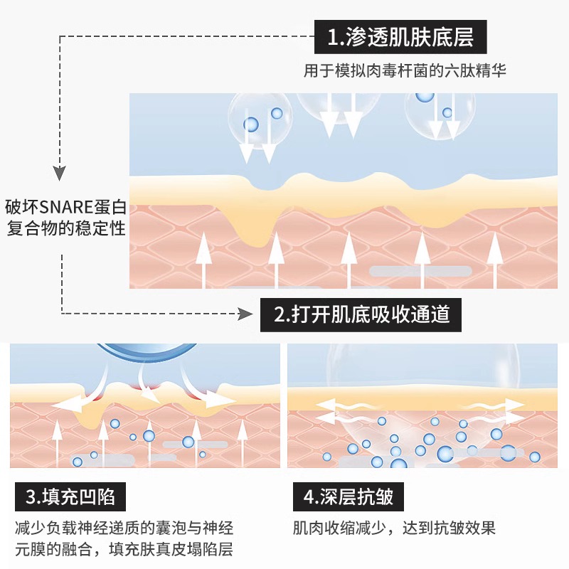 ISOMERS六胜肽类肉毒杆菌去皱精华抗皱淡纹原液涂抹式乙酰基六肽 - 图1