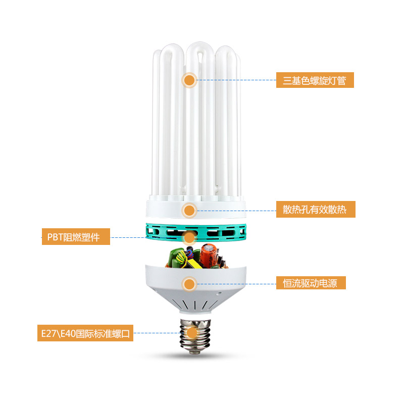 大功率U型E27工厂厂房照明E40螺口家用超亮节能灯泡4U6U8U85W200W-图1