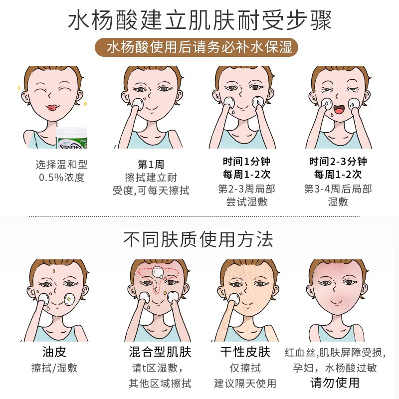 美国stridex施颜适刷水杨酸棉片祛痘印闭口粉刺黑头清洁收缩毛孔