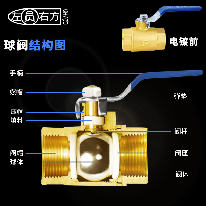 6/4分铜电镀双内丝球阀DN15/20/25阀门1/1.2/1.5/2寸外丝水管开关-图2