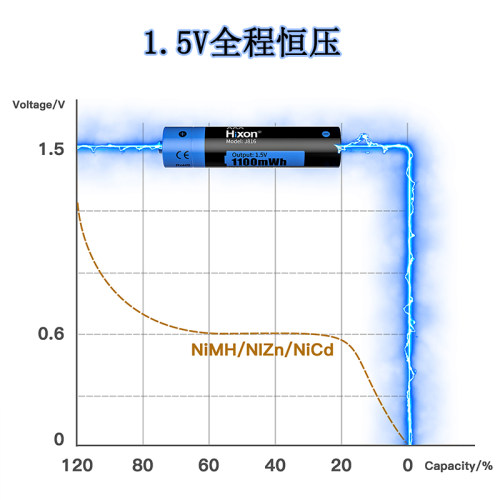 海科盛7号充电锂电池1.5V恒压快可充AAA电池充电器适用马桶鼠标-图2