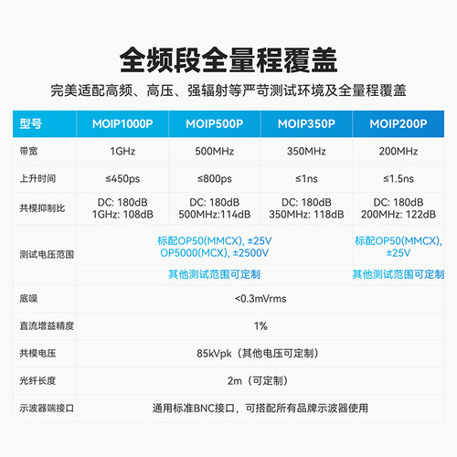 Micsig麦科信光隔离探头激光供电 超高共模抑制比MOIP200带宽1GHz - 图0
