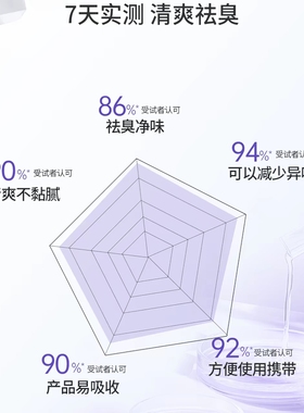 协和腋灵香露香体喷雾除臭腋下异味除味狐味净清香干爽专攻腋臭
