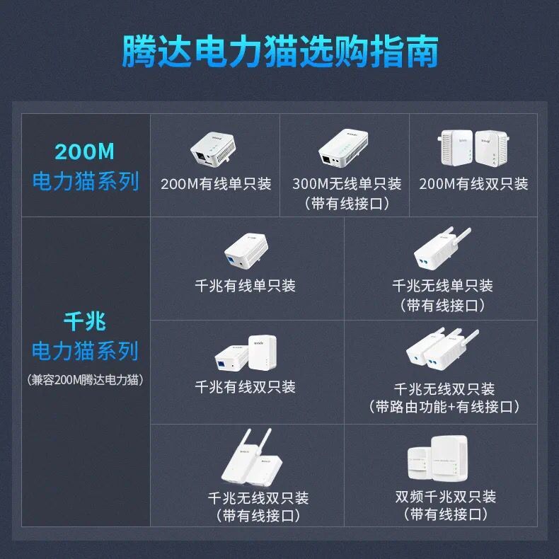 腾达千兆电力猫无线路由器套装IPTV有线一对扩展器电力线适配器