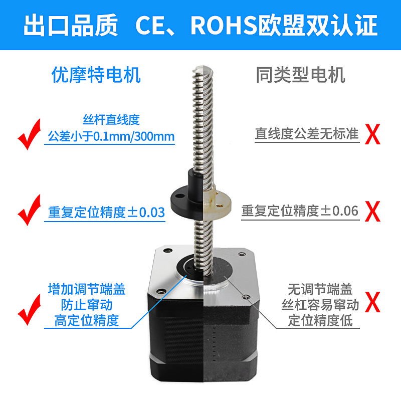20/28/35/42/57贯穿式丝杆步进电机套装直线贯通丝杆电机带螺母-图2