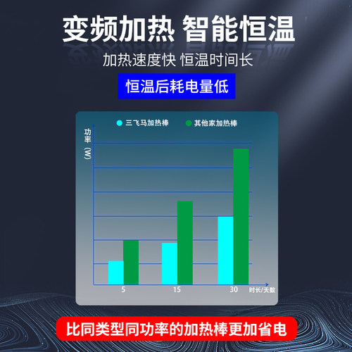 sqg鱼缸加热棒自动恒温省电乌龟加温棒水族箱小型智能变频加热器 - 图1