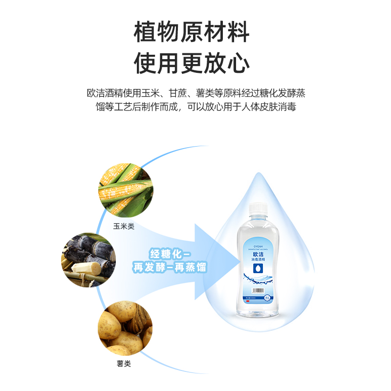 歐潔消毒酒精75度酒精噴霧家用皮膚殺菌消毒液75%乙醇多規格_歐潔旗艦店_保健用品