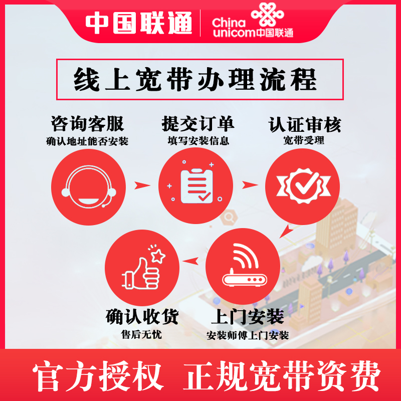 天津移动宽带联通宽带办理新装1000M包年新报装单宽融合上门安装 - 图2