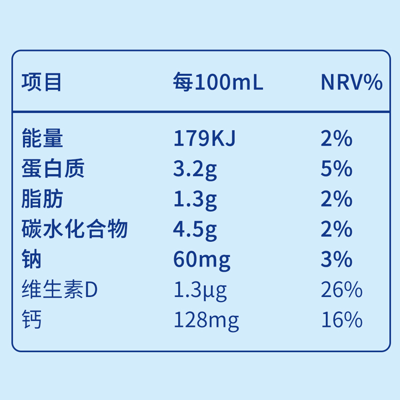 【谭松韵推荐】三元小方白高钙低脂牛奶整箱200ml*24盒营养早餐奶 - 图1