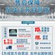 Dongcheng brushless electric drill electric screwdriver genuine
