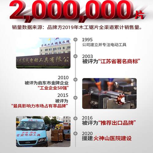 东成锯片木工4/5/7/9/10寸角磨机切割片合金圆锯片东城电圆手提锯 - 图2