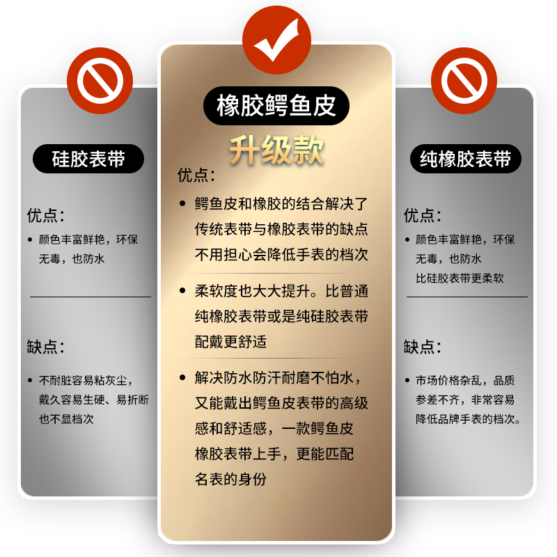 十瑞表带男鳄鱼皮橡胶手表带适用于浪琴美度积家天梭欧米茄不怕水