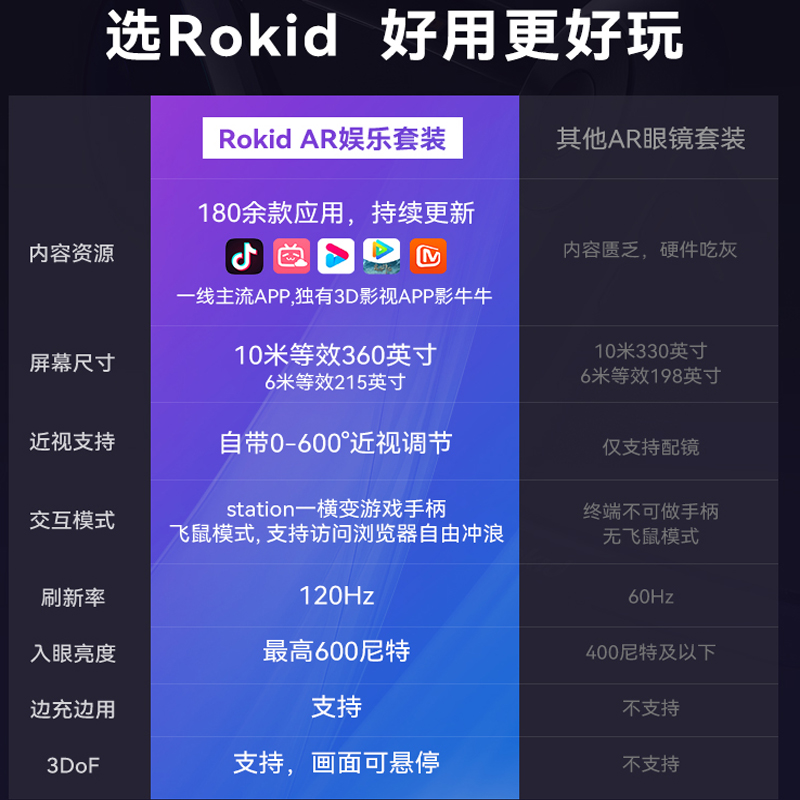 ROKID Max+Station若琪智能AR眼镜+独立空间站高清3D巨幕游戏观影 - 图3