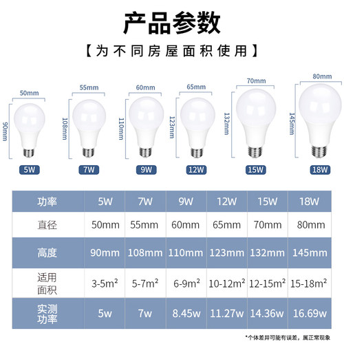 超亮e27螺口led节能灯泡家用小螺旋螺纹口工厂商用大功率白光源球 - 图2