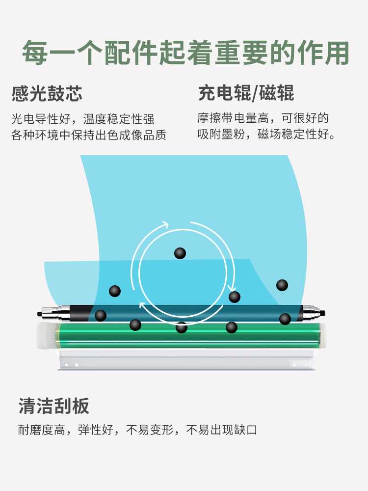 适用惠普m1136硒鼓m1136mfp m126a打印机388a碳粉hp88a墨盒cc388a - 图3