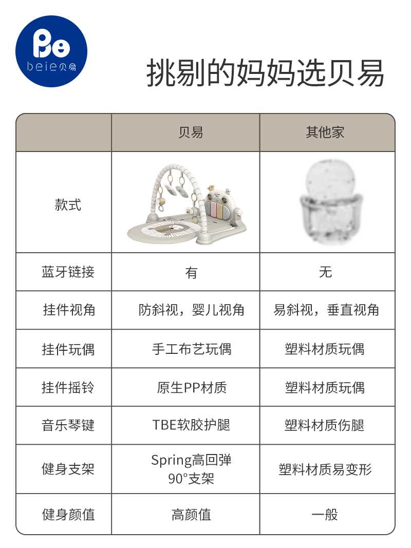 贝易脚踏钢琴婴儿健身架新生儿0-3-6月1岁宝宝礼物益智早教玩具 - 图2