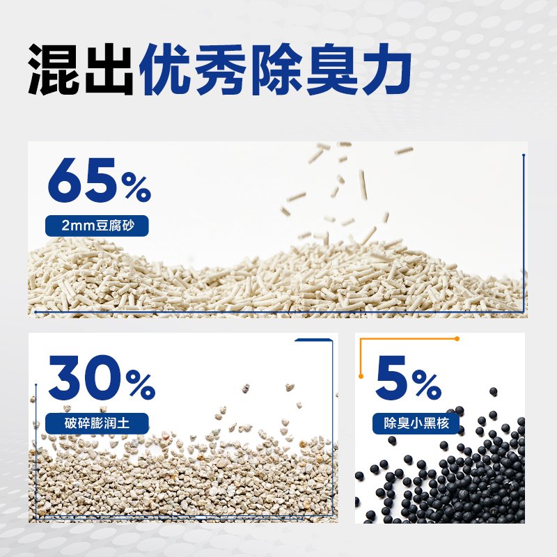 里兜小黑核3.5kg混合猫砂膨润土豆腐结团除臭纳基矿砂除臭力强 - 图2