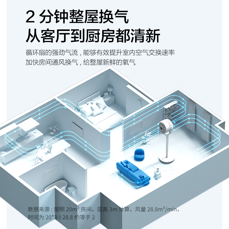 艾美特空气循环扇风扇负离子净化器智能家用电风扇落地扇轻音D76 - 图3