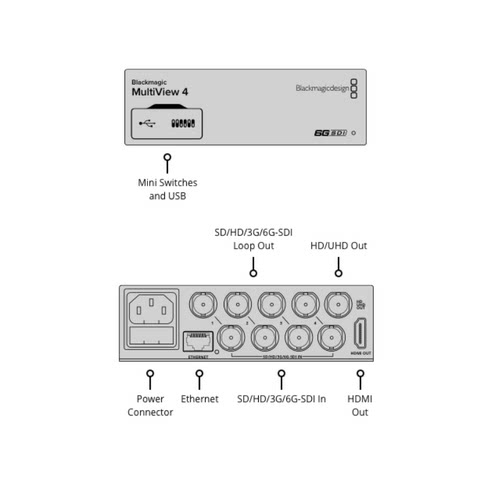Blackmagic MultiView 4多画面分割器BMD 四路SDI 高清分屏监看器 - 图3
