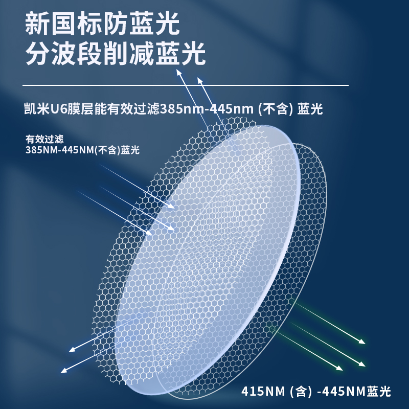 凯米镜片1.74配镜超薄U6防蓝光非球面U2高度数近视镜片网上配眼镜 - 图1