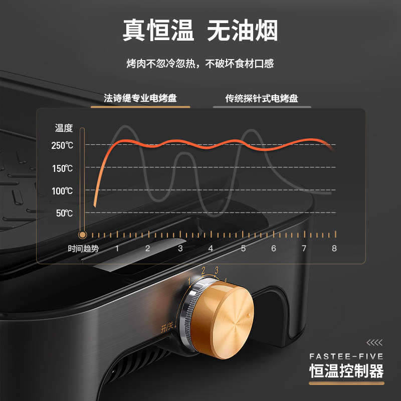 fastee /法诗缇出口锅烤肉盘电烤盘 fastee法诗缇烤串机/电烤炉
