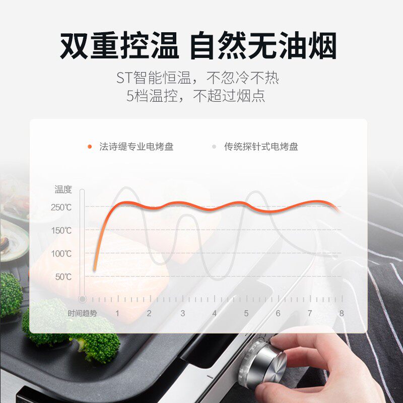 fastee /法诗缇出口锅烤肉盘电烤盘 fastee法诗缇烤串机/电烤炉
