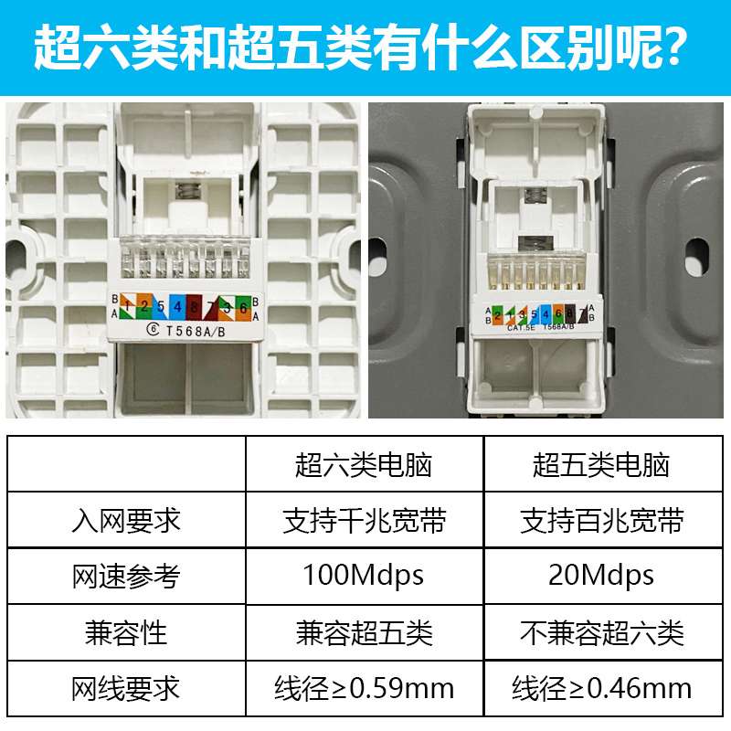 86型网线面板网络插座六类千兆双网口电脑电话电视一体暗装面板-图2