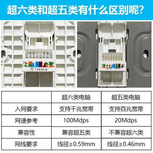 86型网线面板网络插座六类千兆双网口电脑电话电视一体暗装面板-图2