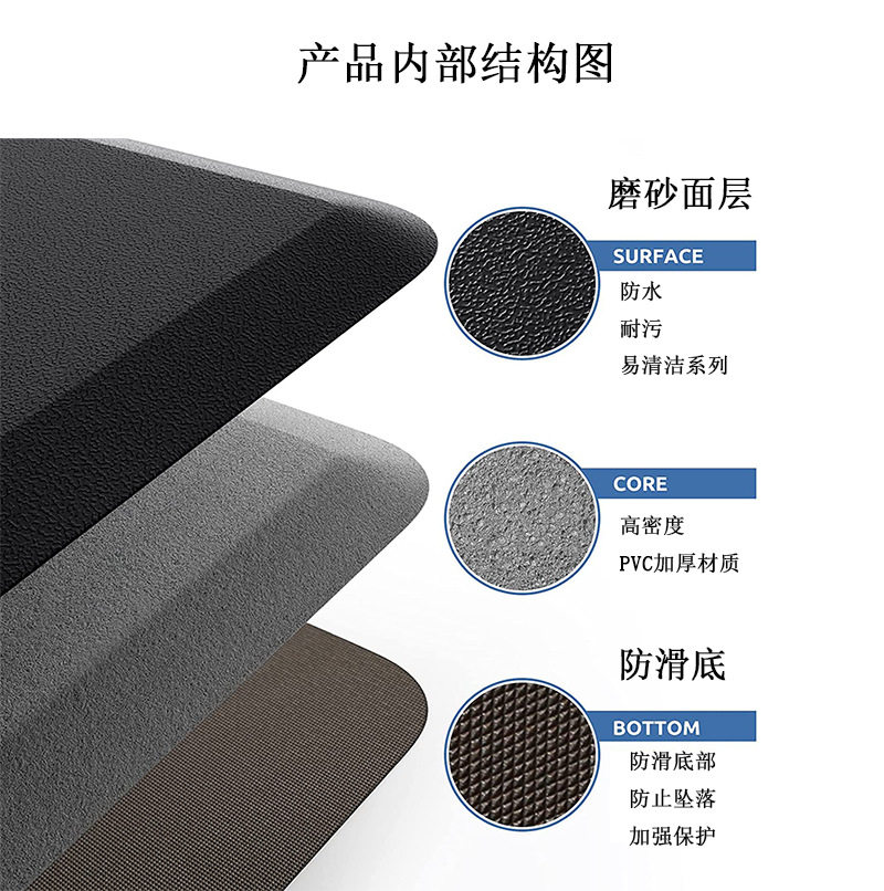 厨房地垫防疲劳加厚长条PVC皮革脚垫防水防油防滑入户地毯易清洁,淘宝优惠券,粉丝福利购,淘宝优惠卷