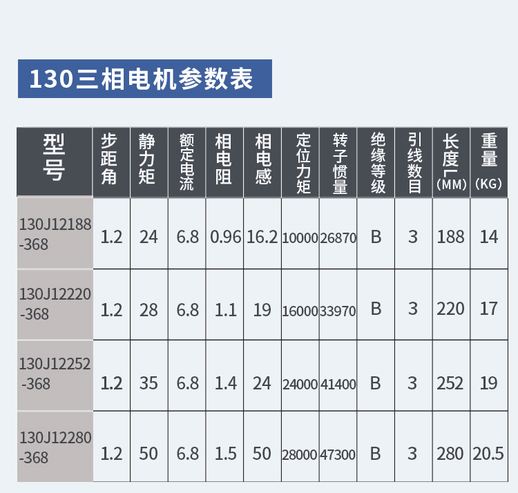 130J12280-368杰美康130三相步进电机50NM大力矩高压驱动器制袋机