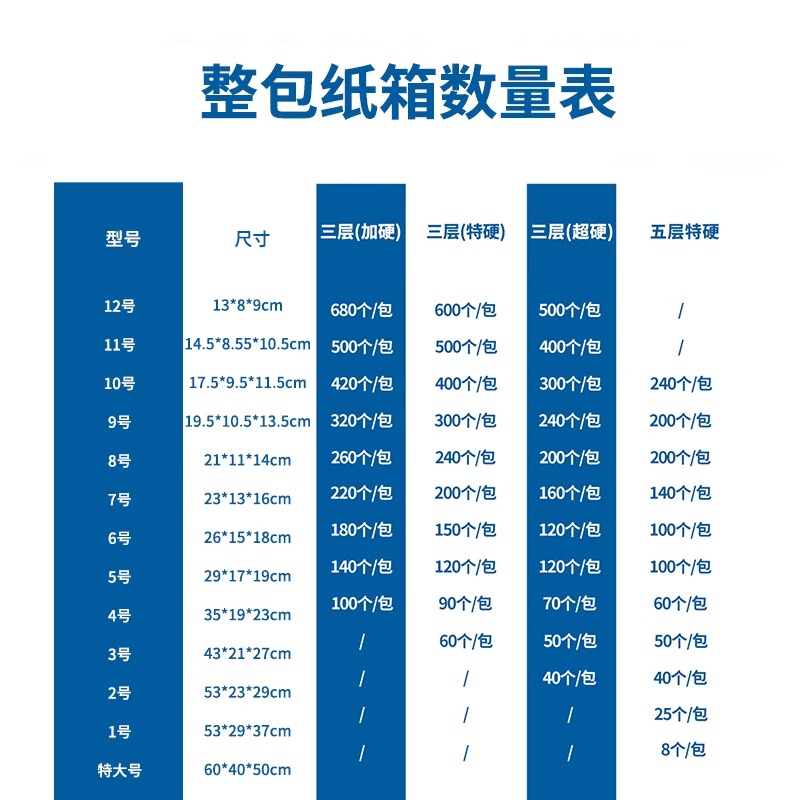 快递纸箱批发邮政物流打包纸盒包装纸板搬家定制定做瓦楞箱子淘宝 - 图0