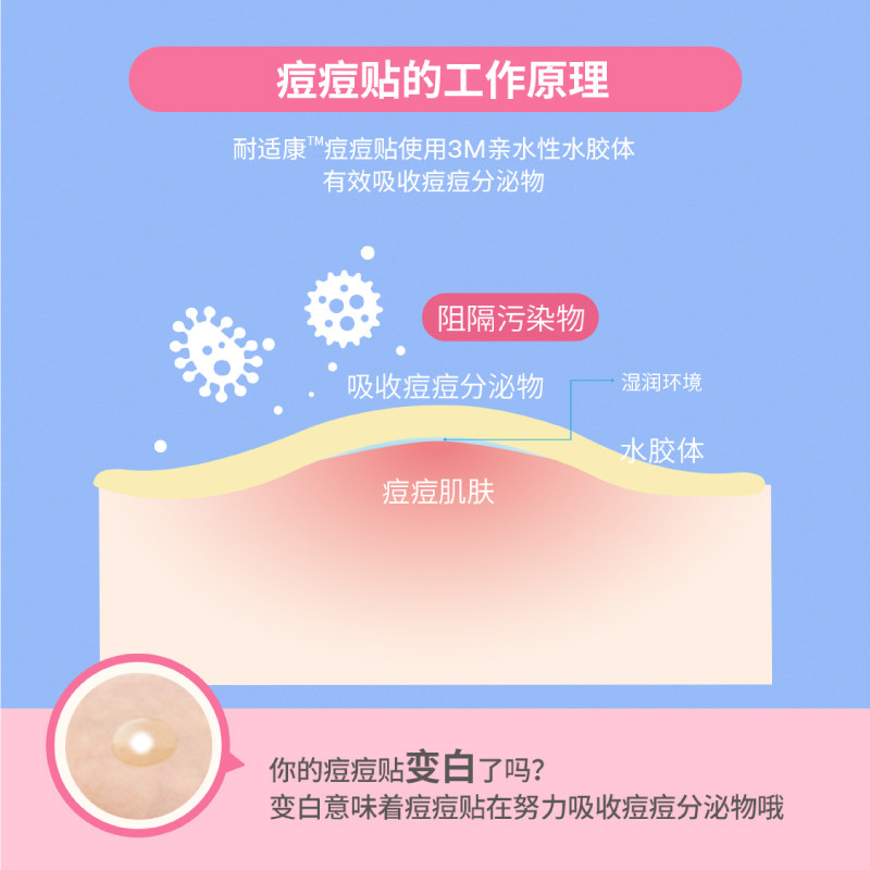 3M混合痘痘贴24粒经典夜用日用隐形去痘贴遮瑕净痘贴祛痘贴净痘,淘宝优惠券,粉丝福利购,淘宝优惠卷