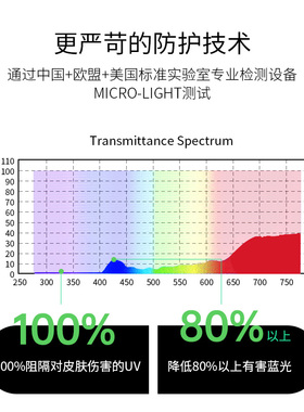 花见花开护眼护脸防紫外线防蓝光