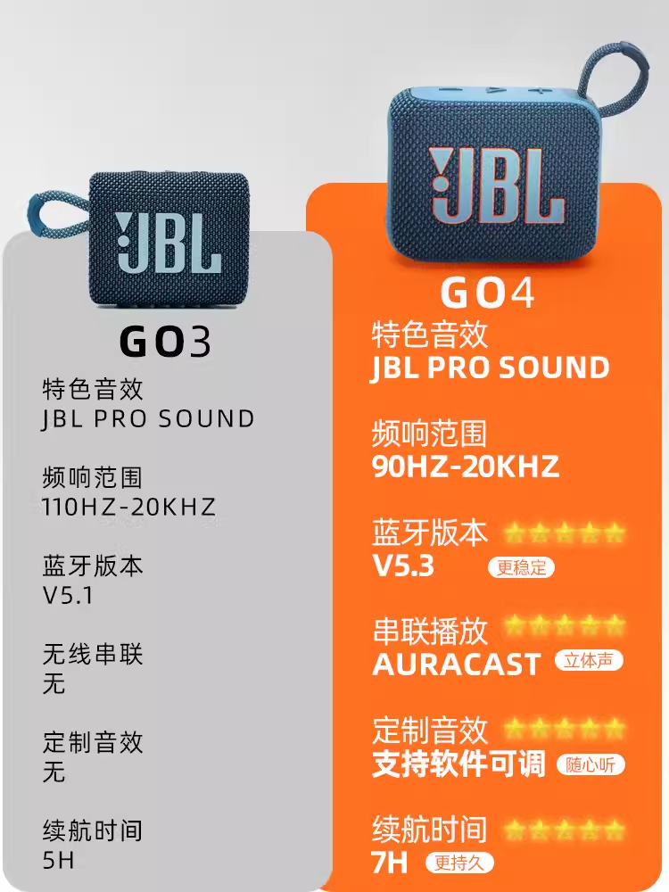 JBL GO4音乐金砖4代无线蓝牙音响 户外便携式防尘防水迷你小音箱