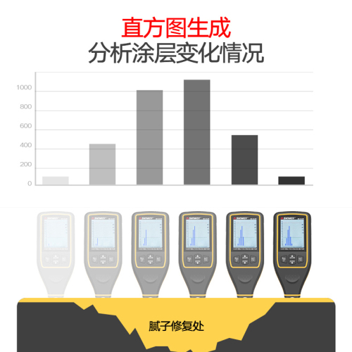 深达威涂层测厚仪镀锌漆膜仪高精度汽车厚度测量仪二手车漆面检测