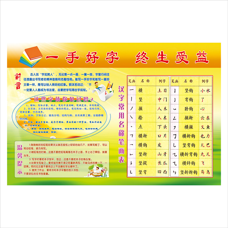 汉字笔画名称书写表幼儿小学生一年级幼小链接学习海报墙贴挂图画
