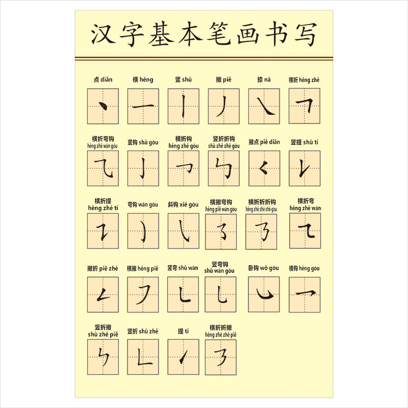 小学生正确握笔姿势图儿童书法挂图正确坐姿图写字规则墙贴画海报