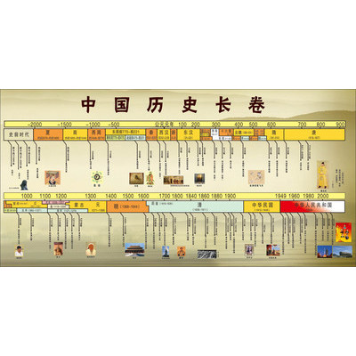 中国历史思维导图大事年代表朝代顺序时间轴墙贴挂图教室海报包邮