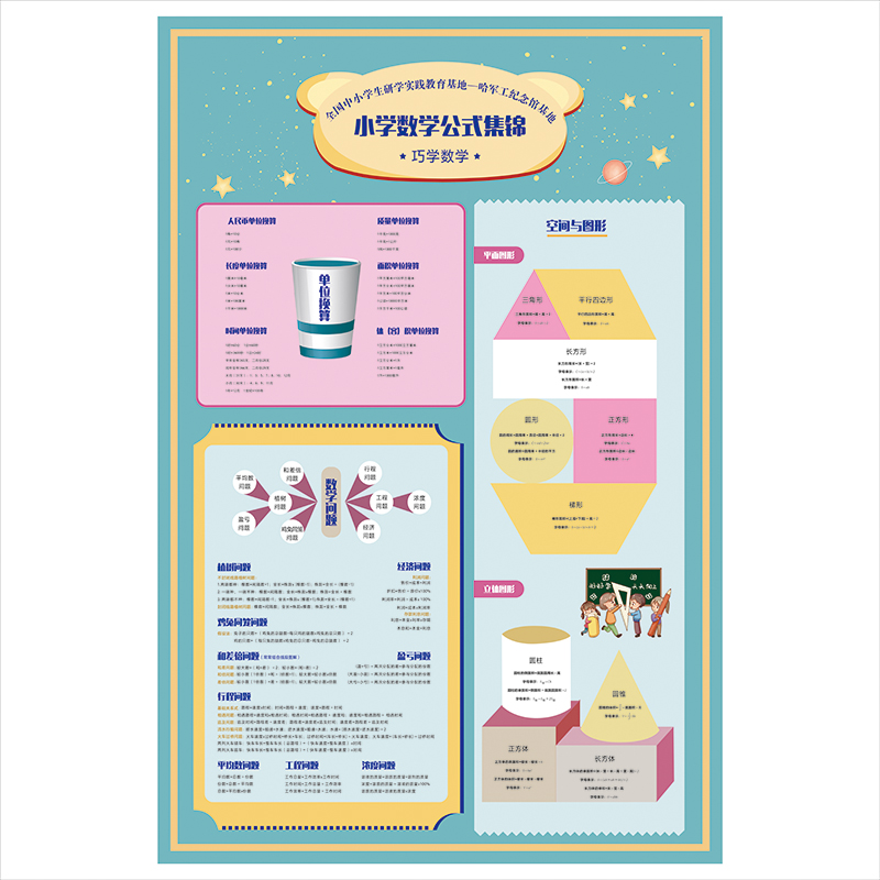 小学生数学公式大全墙贴海报一二三至六年级单位换算数学教具挂图-图1