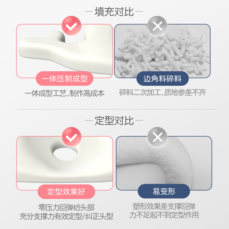 奈洋洋旗舰店婴儿枕头定型枕儿新生宝宝夏天防偏头纠正神器夏季矫正头型0-1岁2